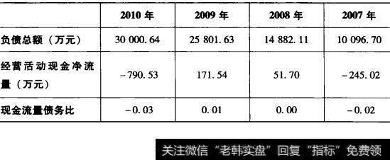 表5-13承德露露现金流量债务比计算表