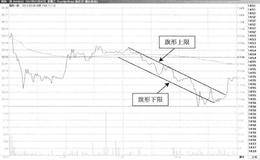 T+0操作方式常用技术手段：旗形形态内部价格变化