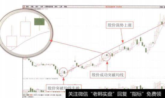 图8-7管理者一定要考虑租赁费用对企业偿债能力的影响