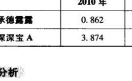 总资产收入比公式及报表分析