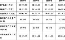 流动资产与非流动资产的比例关系