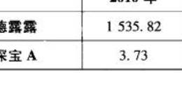 应收账款周转次数公式及报表解析