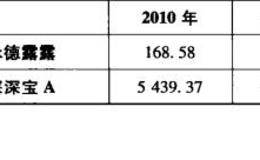 应收账款与收入比公式及报表分析