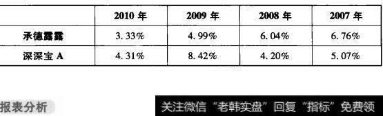 表6-16 承德露露与深深宝A应付账款周转率对比表