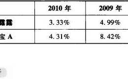 应付账款周转率公式及报表分析