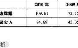 应付账款周转天数公式及报表解析