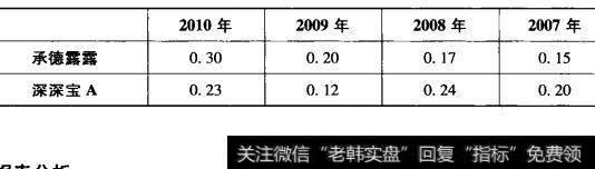 表6-18承德露露与深深宝A应付账款与营业成本比对比表