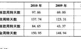 现金周转天数公式及报表解析