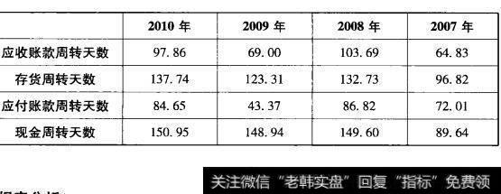 表6-23 深深宝A现金周转天数表