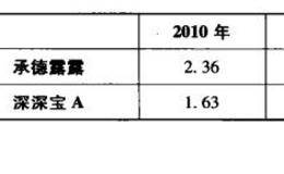 企业每股净资产公式及报表分析