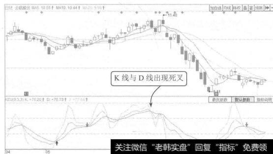 图9-19经营资产获取收益的能力远没有非经营资产获取收益的能力强