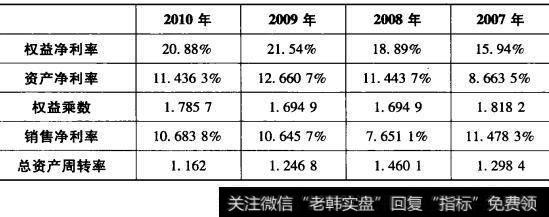 表8-1承德露露杜邦分析表