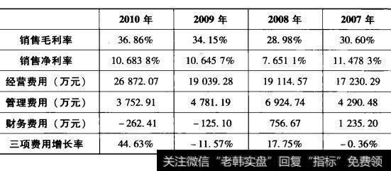 表8-2承德露露销售净利率分析