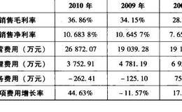 杜邦分析体系的运用之承德露露