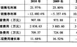 杜邦分析体系运用之深深宝A