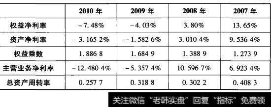 表8-3 深深宝A杜邦分析表