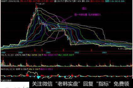 退休老庄家讲述坐庄中最常见的<a href='/cgjq/289638.html'>出货</a>手法