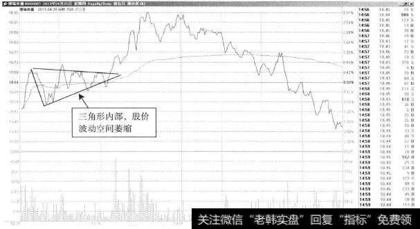 博瑞传播—三角形的调整形态