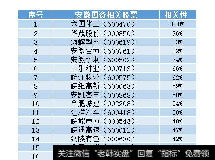 安徽国企改革概念股，10多只股票将受益