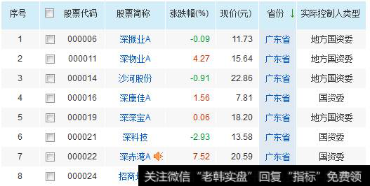 广东国企改革概念股，21个国企集团中有10个集团拥有上市平台