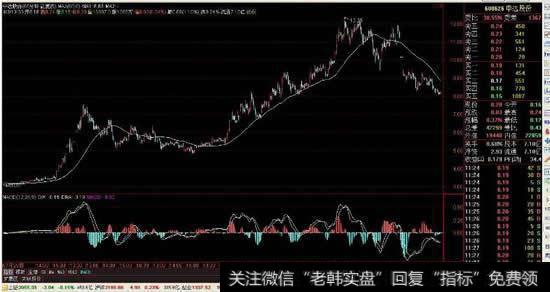 KDJ均线和MACD该如何应用？