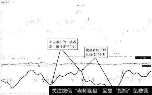 张家界 (000430) 2011年12月至2013年4月走势图