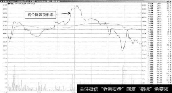 德赛电池—快速完成的圆弧顶