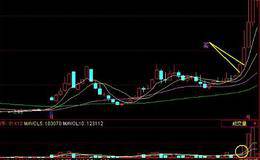K线图中VOLUME MACD表示什么？
