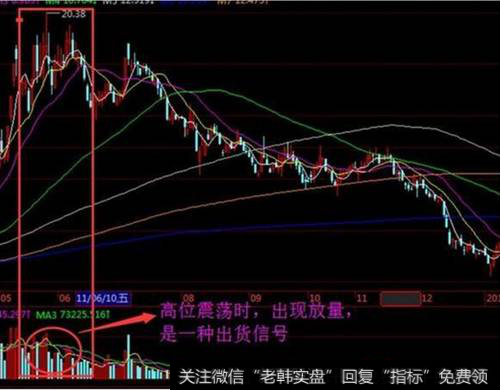 价格变动的识别特征