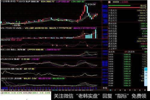 股票里的几个技术指标是什么意思