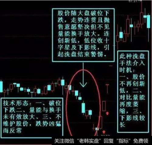 庐山瀑布式洗盘