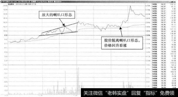 恒宝股份—突破喇叭口后的卖点