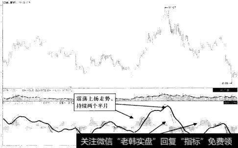 <a href='/gushiyaowen/290200.html'>中信证券</a> (600030) 2012年3月至2013年7月走势图