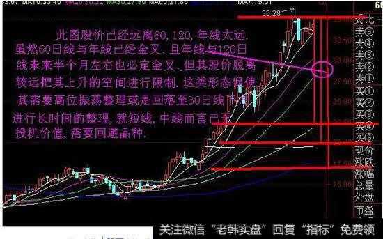 股票年线是指多少日