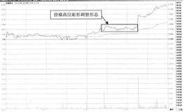 T+0操作方式常用技术手段：突破矩形的情况