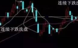 短线暴跌洗盘手法