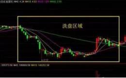 强势打压洗盘