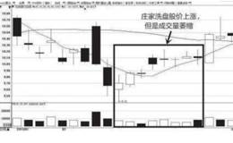 如何分辨洗盘还是见顶？