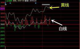 大盘分时的白线和黄线消失了如何恢复