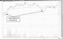 T+0操作方式常用技术手段：V形态内部价格变化