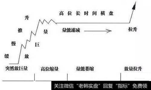 横盘洗盘形态示意图