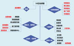 龙虎榜：独角兽概念抢了市场风头，机构也不忘加仓区块链