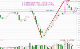 再回撤不悲观，下周有低吸机会