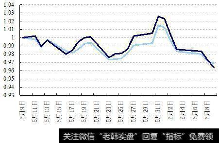 中国香港恒生