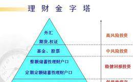 怎样才能做到快乐投资呢?