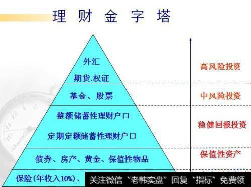 资产配置