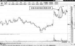 T+0操作方式常用技术手段：价格反弹看支撑