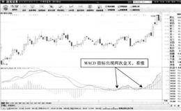 T+0操作方式常用技术手段：技术指标看支撑