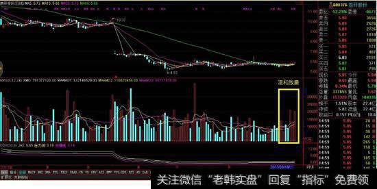 股市中的量先于价是什么意思