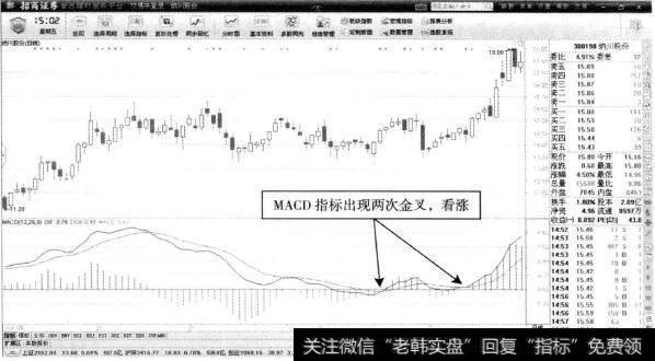 纳川股份—MACD双金叉看涨